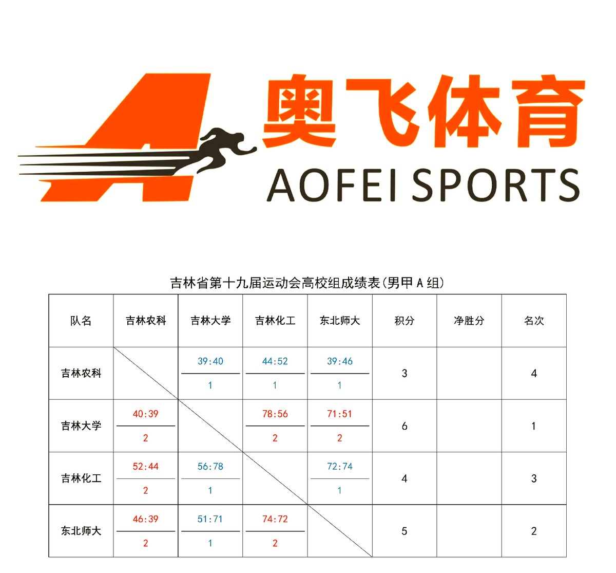 如何为篮球教练提供持续的专业辅导_0